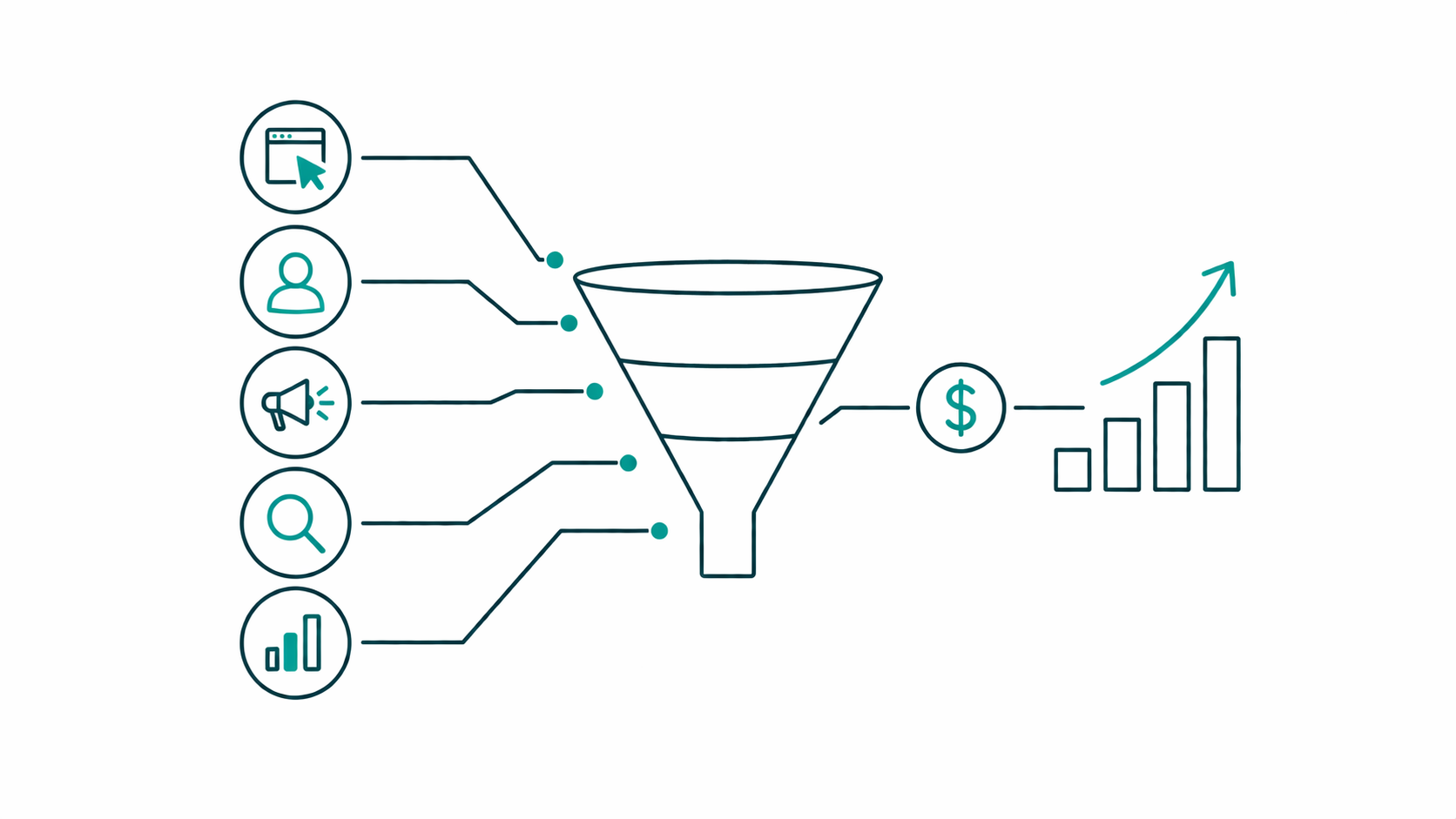 Funnel Analytics for B2B SaaS Founders Tired of Dashboards That Don't Agree