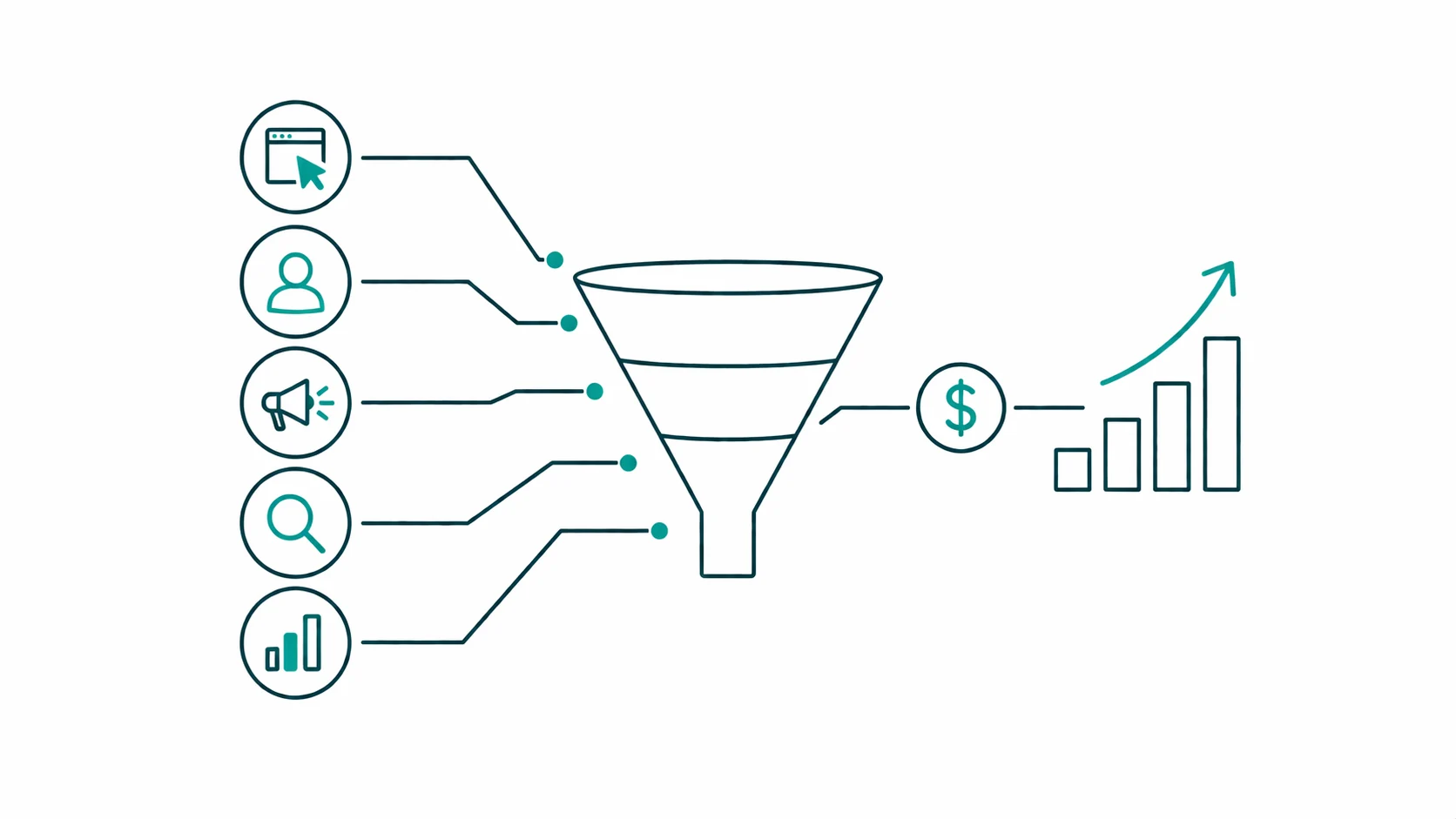 Funnel Analytics for B2B SaaS Founders Tired of Dashboards That Don't Agree