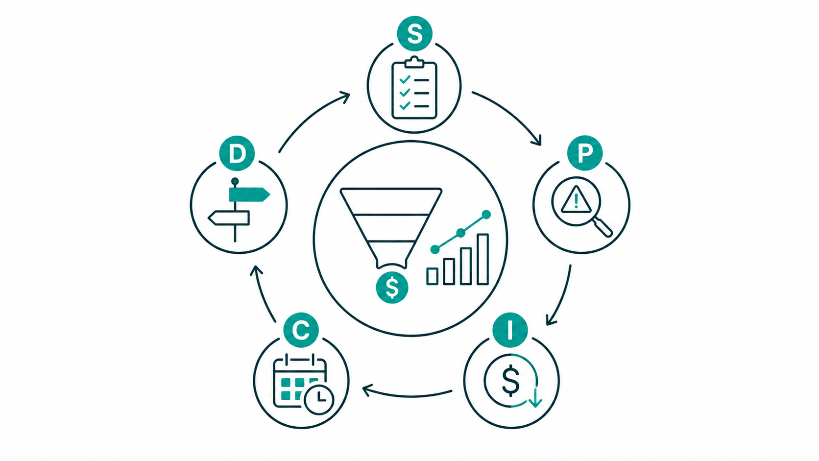 Revenue Reports Don't Lead to Decisions - How I Use SPICED to Fix That