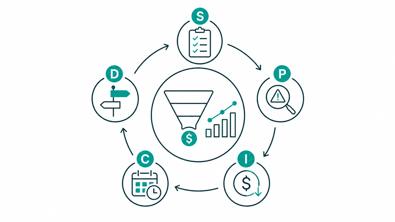 Revenue Reports Don't Lead to Decisions - How I Use SPICED to Fix That