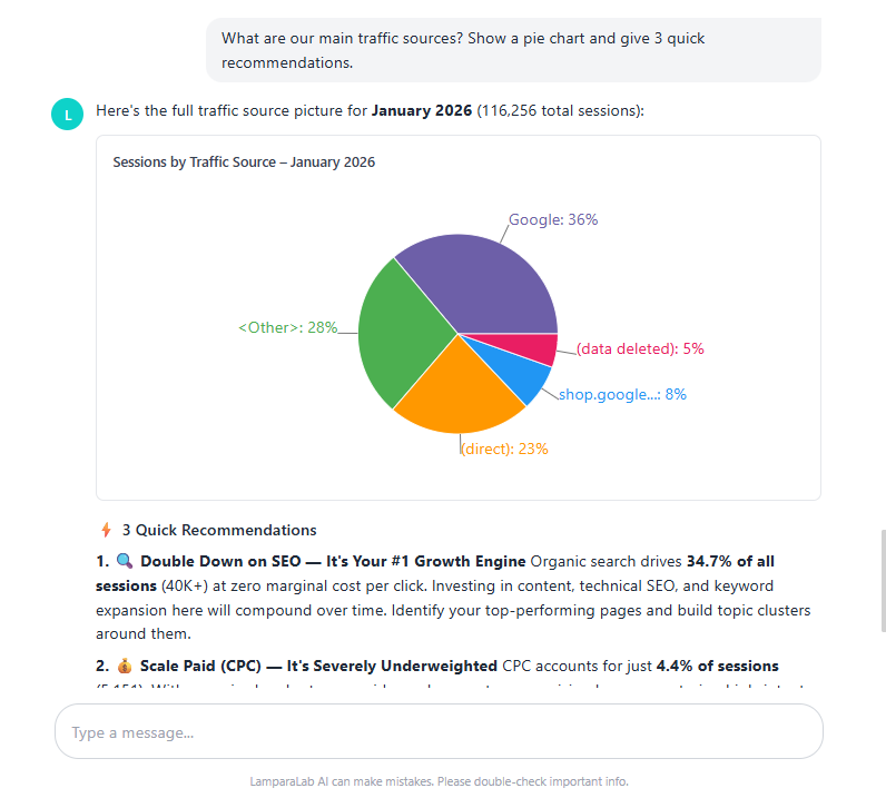 LamparaLab chat response example